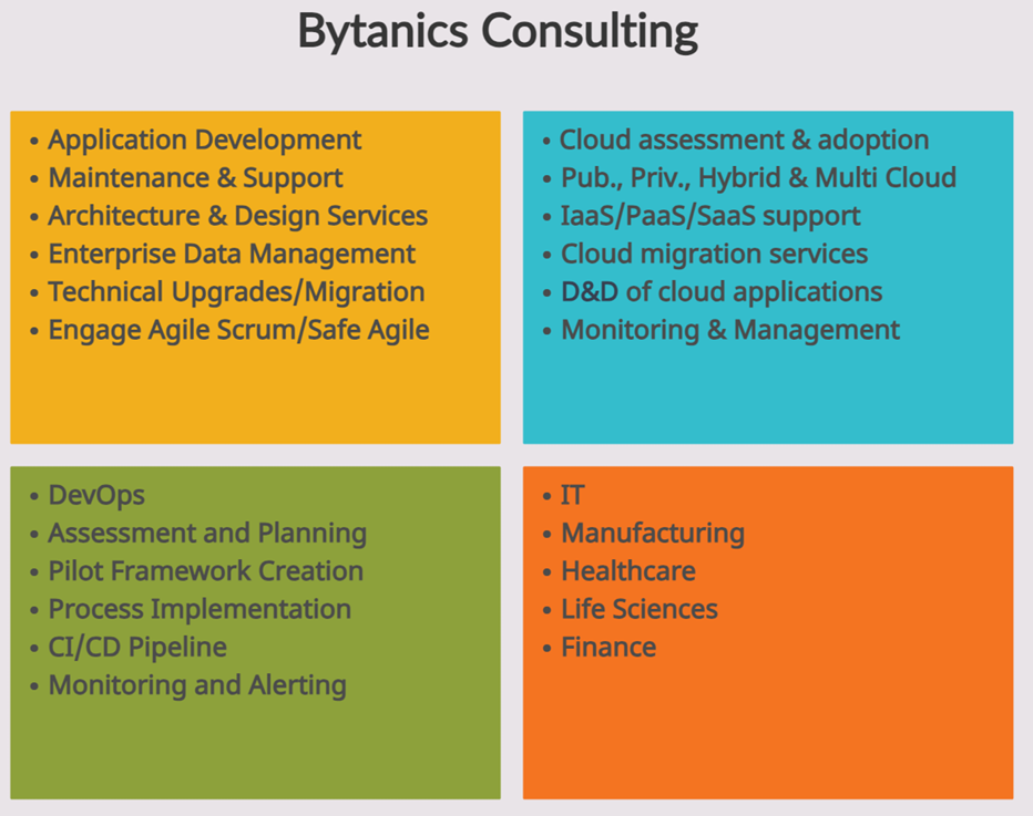 Bytanics Work Areas